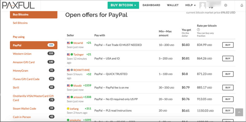 4 Best Methods To To Buy Bitcoin With Pa!   ypal 2019 Guide - 